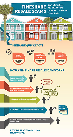 Infographic showing quick facts about timeshares and how a timeshare resale scam works. For full text, go to ftc.gov/travel