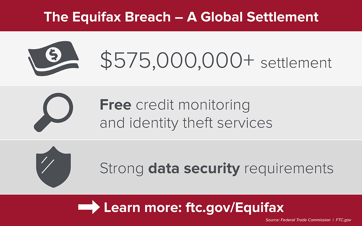 575 million Equifax settlement illustrates security basics for your