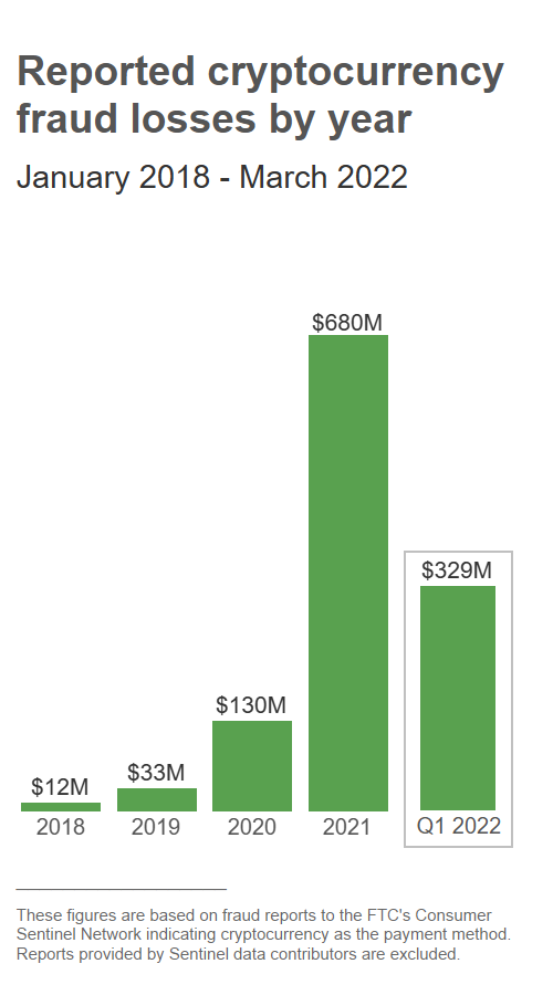 As Crypto takes on the Super Bowl, what does it mean for digital currency  adoption?