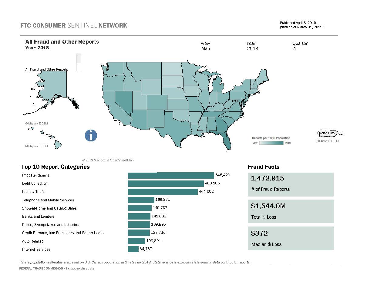 Link to interactive U.S. map and other visualizations showing fraud data by state based on consumer reports.