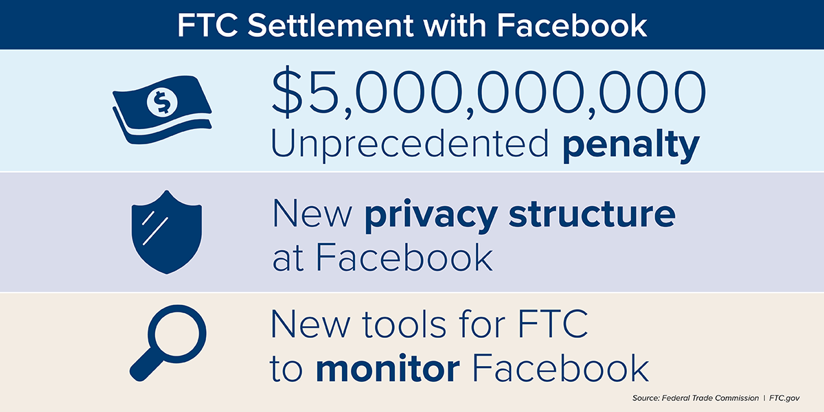 FTC Imposes 5 Billion Penalty and Sweeping New Privacy Restrictions on