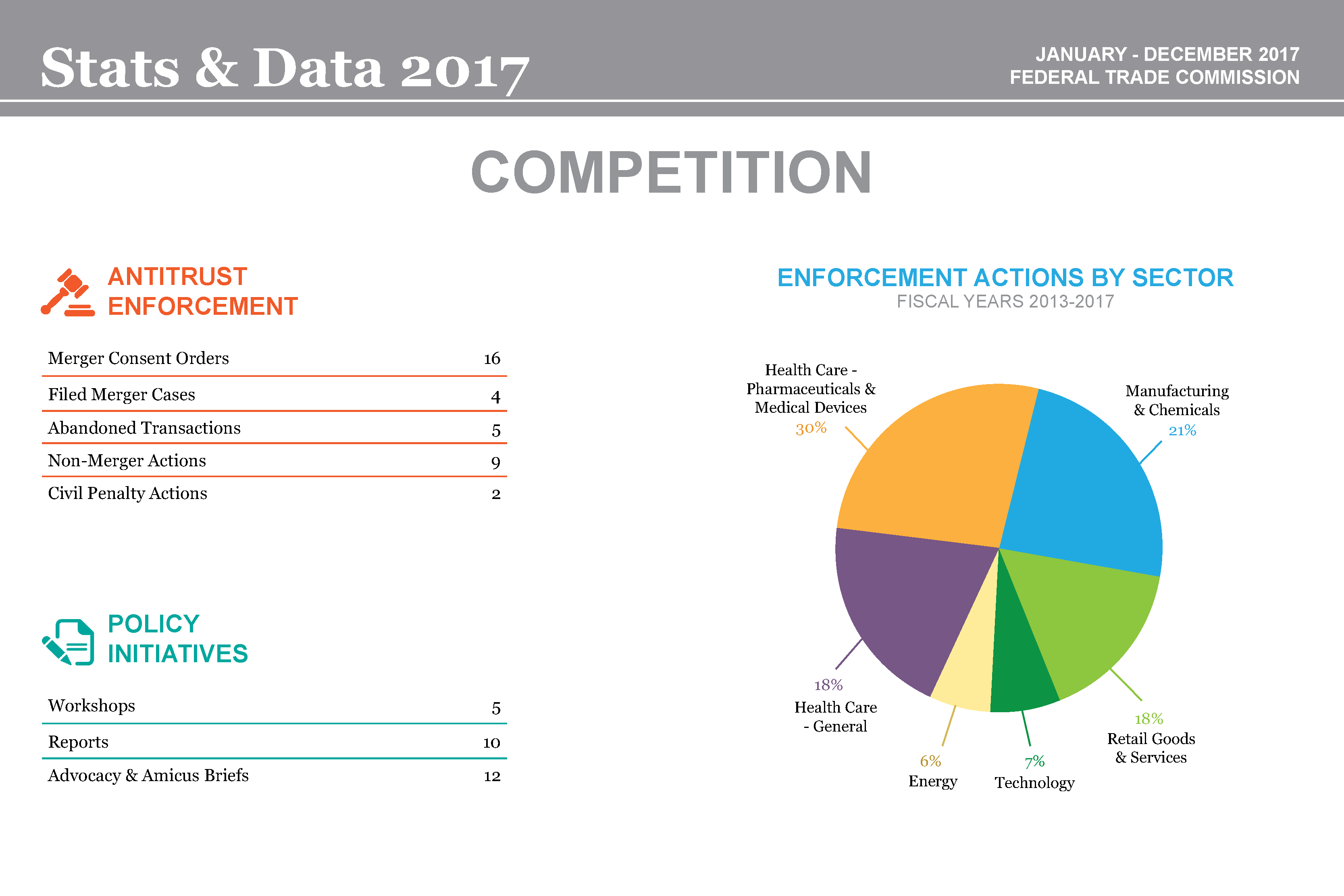 Stats & Data 2017 Competition infographic