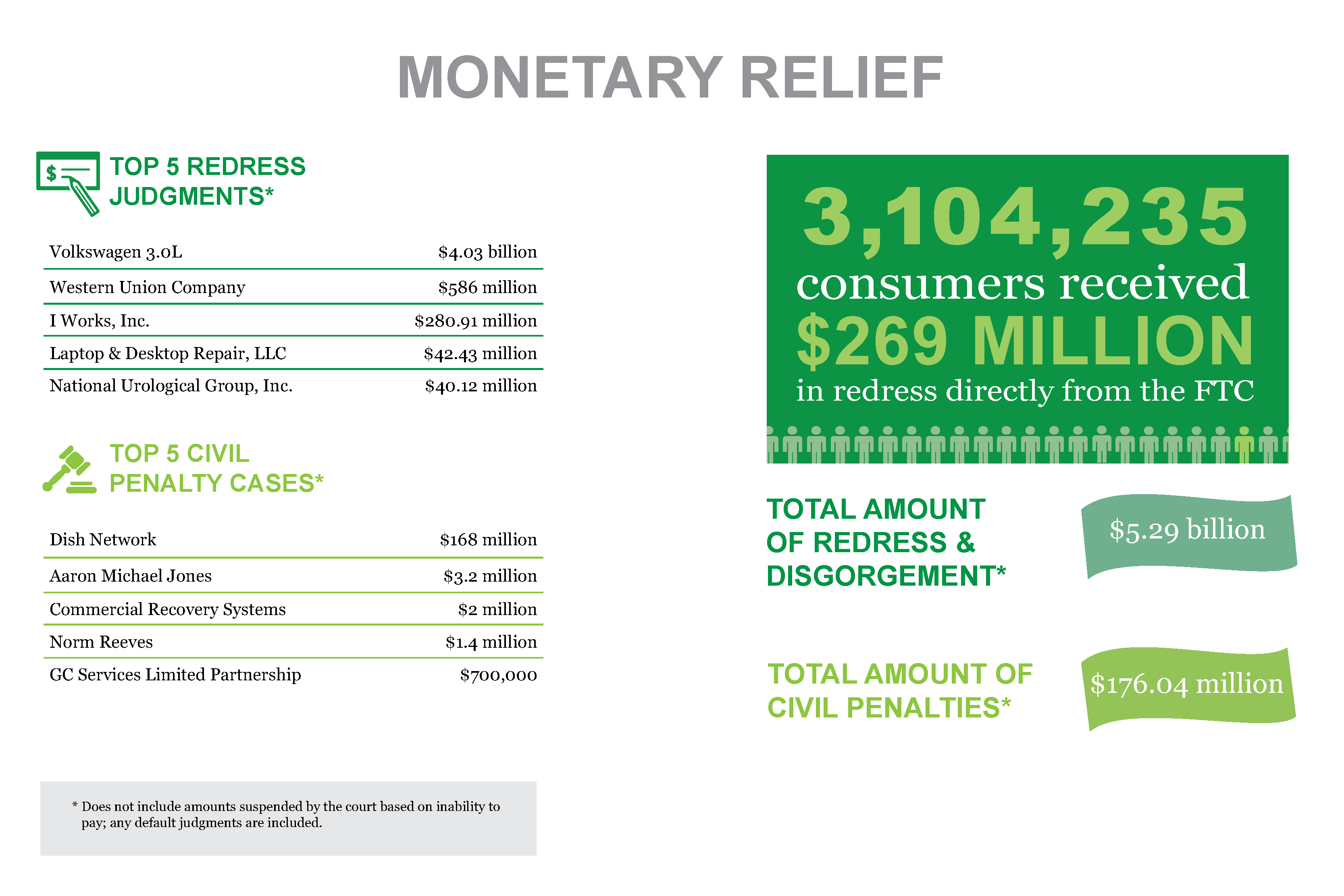 Stats & Data 2017 Monetary Relief infographic