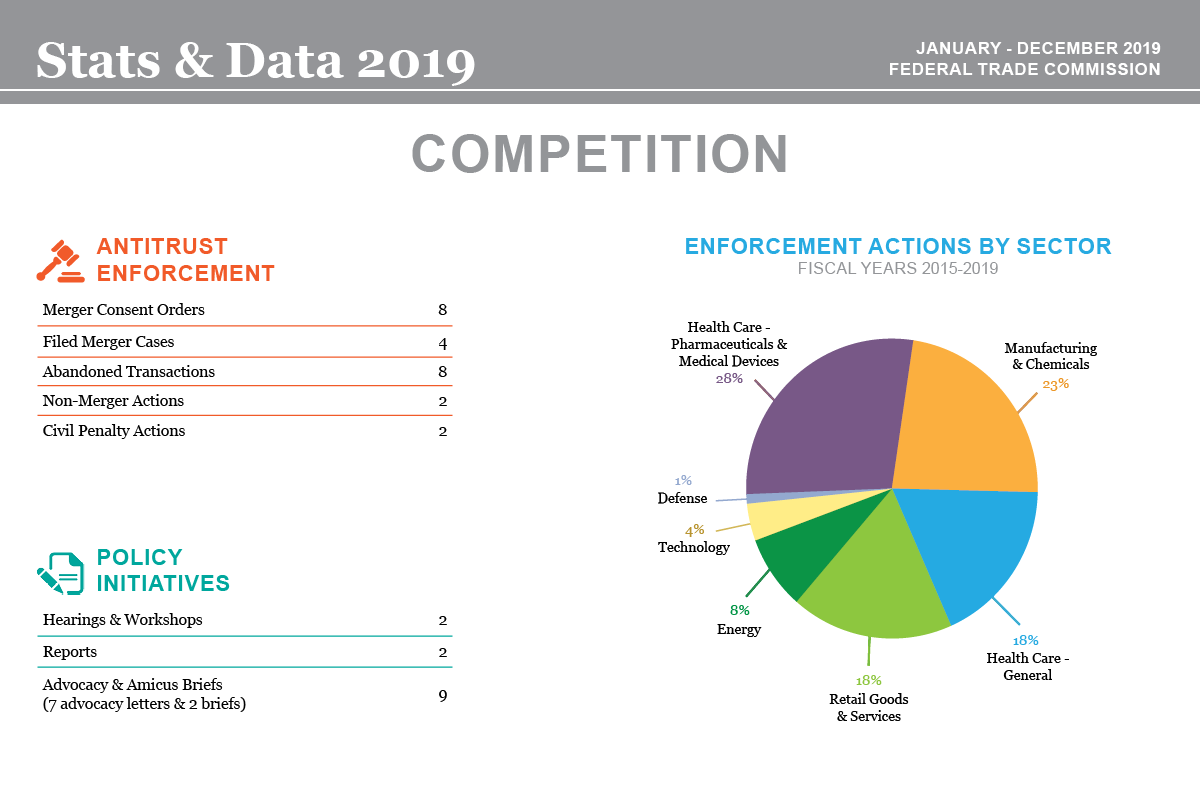 Stats & Data 2019 Competition infographic
