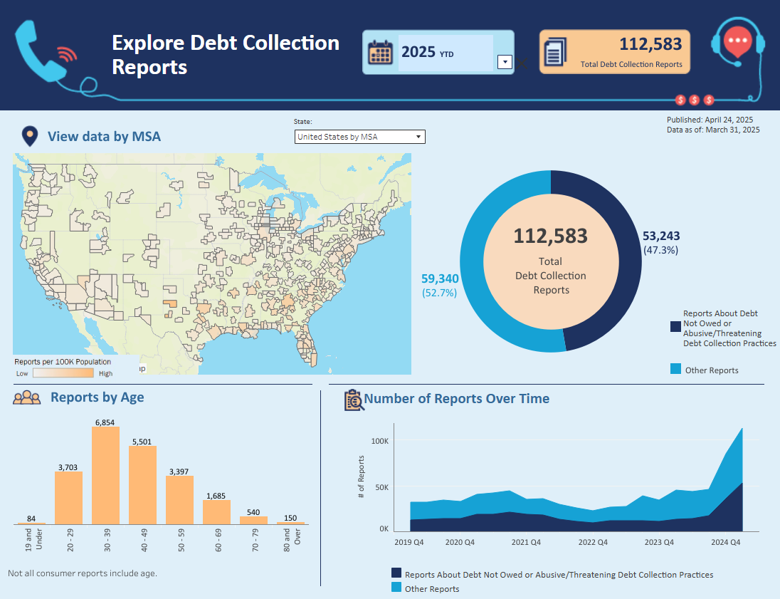 Link to interactive infographic showing debt collection reports