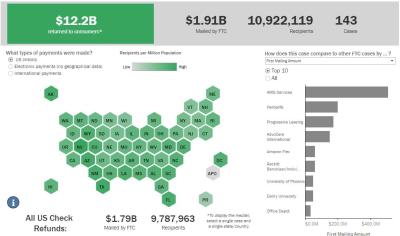 https://www.ftc.gov/system/files/styles/crop_thumbnail/private/ftc_gov/images/refunds-tableau.jpg?itok=uqgwQ2yN