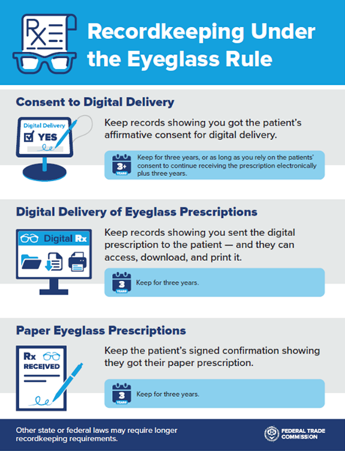 FTC Eyeglass Rule infographic