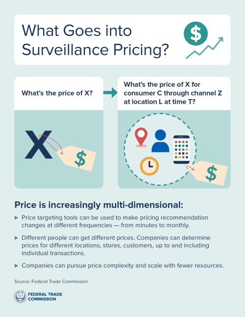 Surveillance Pricing graphic